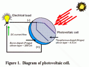 photovoltaic cell